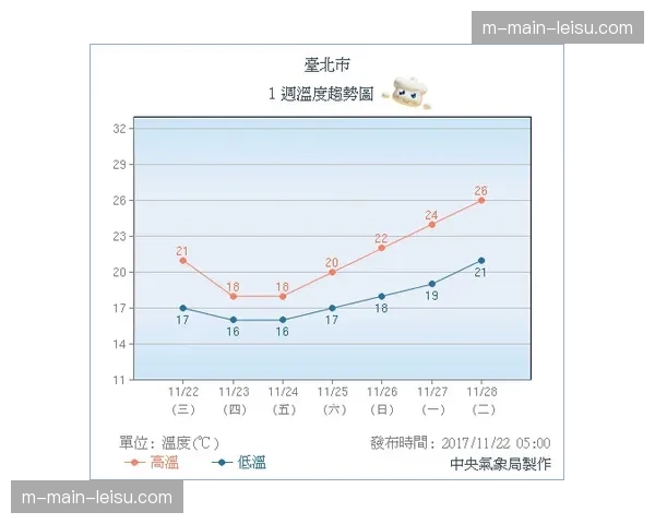 迈阿密湿球黑球温度上午11点达峰值 与其他城市午后高温模式迥异